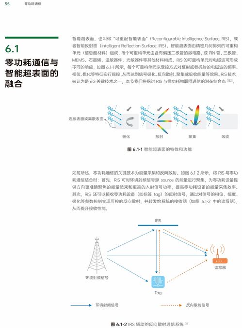 下一代物聯網的基石 零功耗通信技術與網絡服務融合展望
