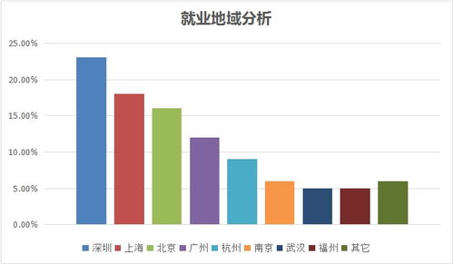 新職業浪潮下的物聯網工程技術員 就業景氣現狀與網絡技術服務前景分析報告